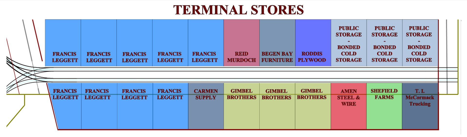 Terminal Stores